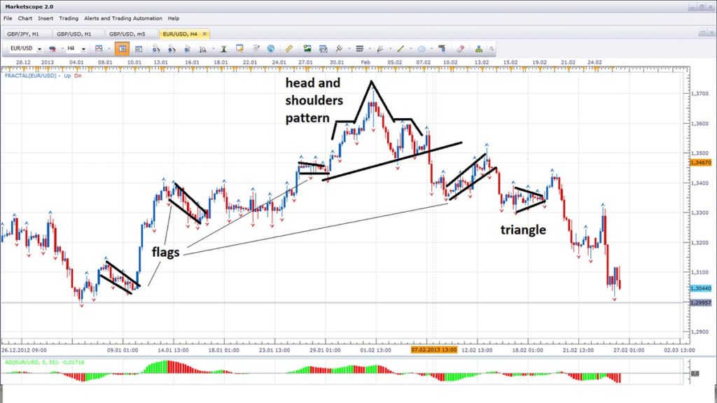 Vital Components Of Forex Strategies - Tips Forex Market